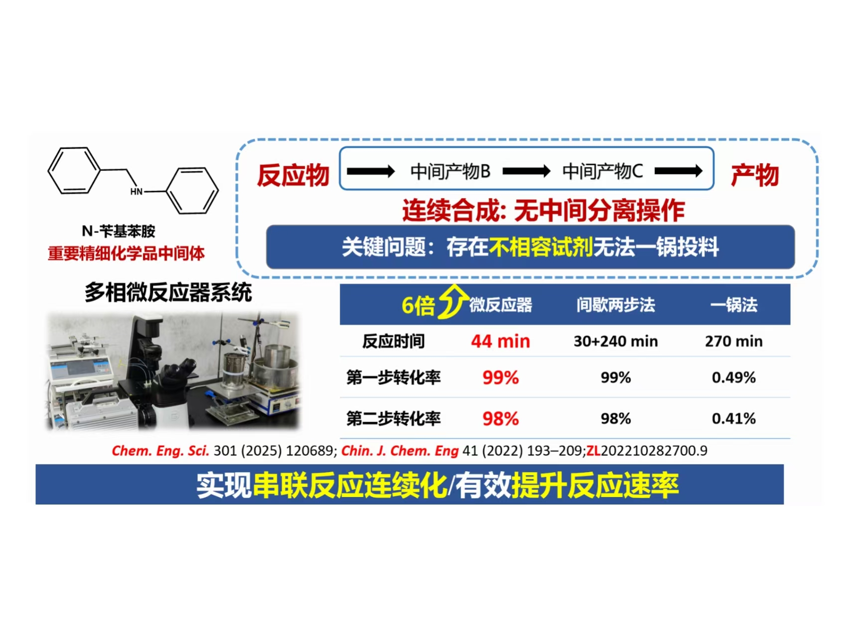 开发不相容串联反应的连续工艺示意图