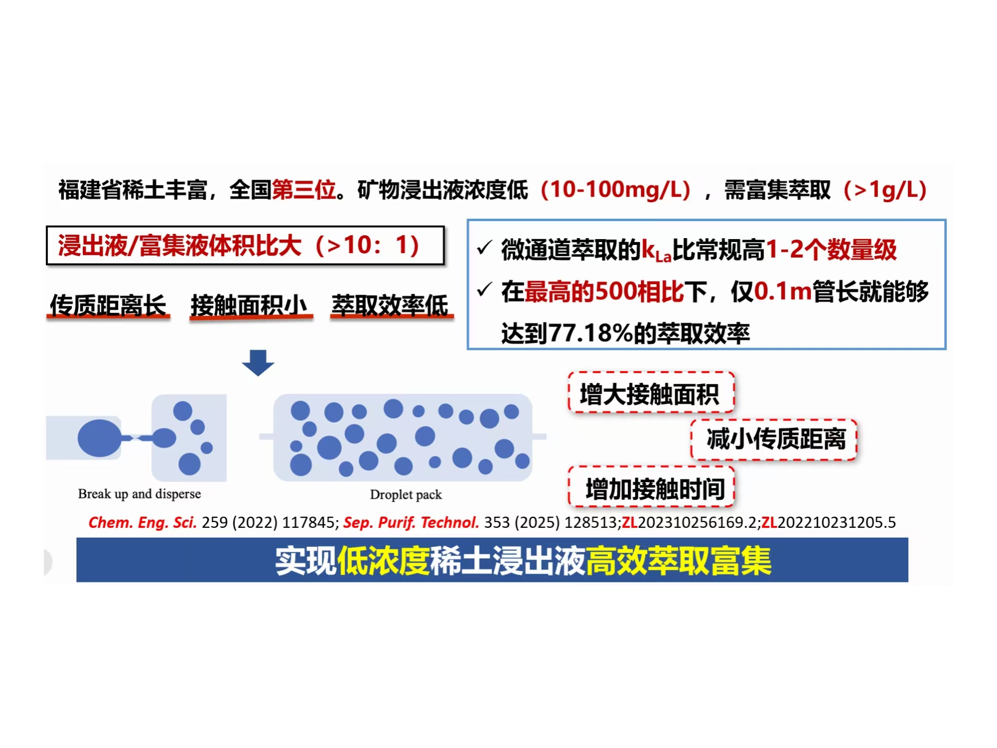 设计多级孔-喉微通道萃取设备示意图